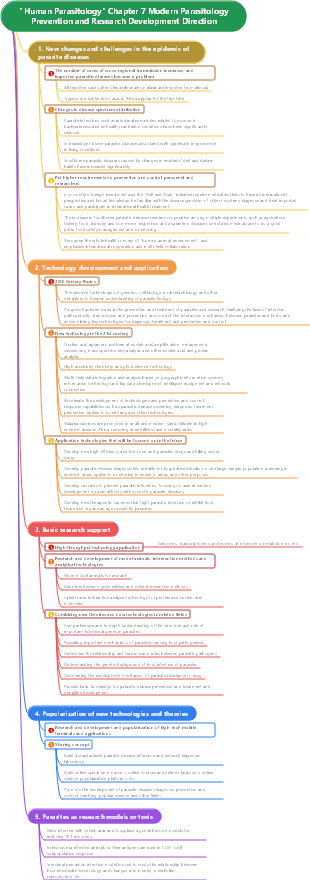 Human Parasitology Chapter 7 Modern Parasitology Prevention and Research Development Direction