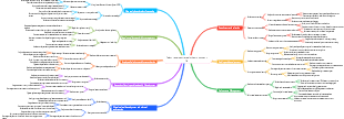 Talent reserve strategic theory concept 1.0