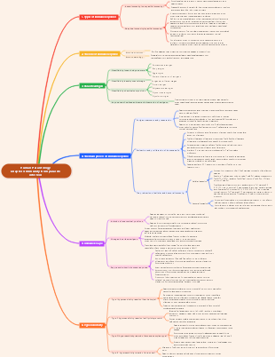 Human Parasitology Chapter 4 Immunity of Parasite Infection