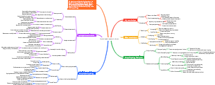 Psychological research objects