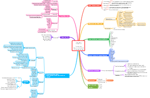 Deepseek usage skills are the easiest and easy to understand