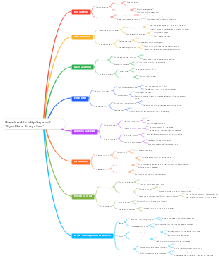 Character relationship diagram of Styles Manor Strange Case