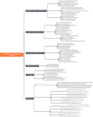 Automated project management templates