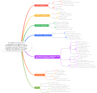 Milestone events in the development of computing tools