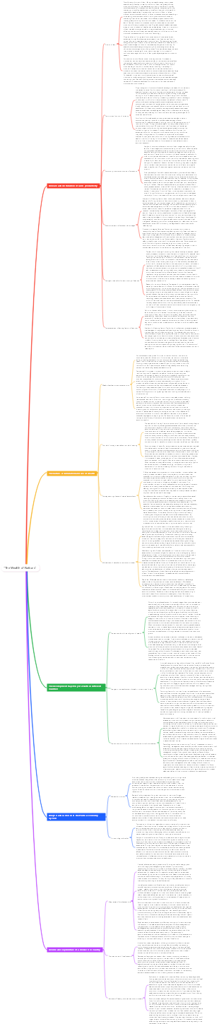 The Wealth of Nations