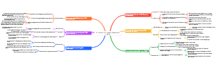 A brief history of linguistic development timeline