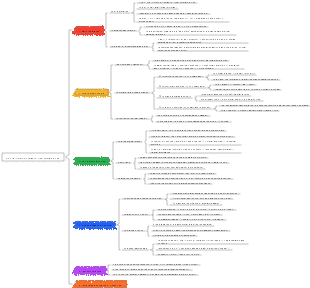 4- A Brief History of Humanity From Animals to God