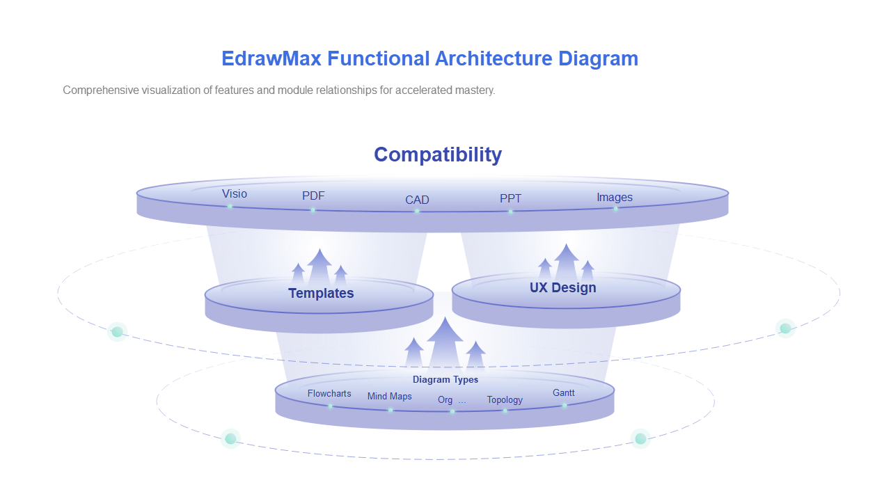 EdrawMax Functional Architecture