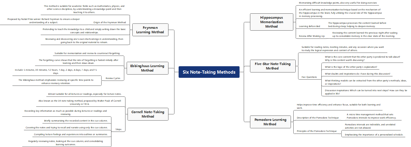 Six Proven Note-Taking Methods | EdrawMax Templates