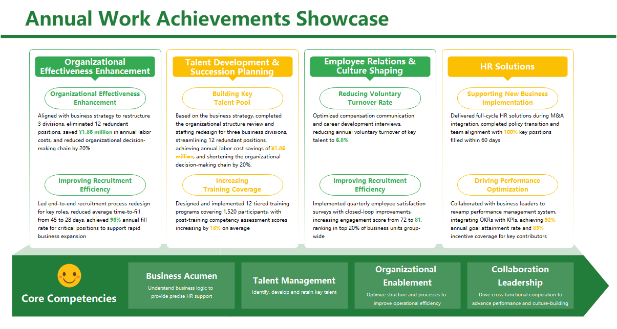 Annual Work Achievements Showcase | EdrawMax Templates