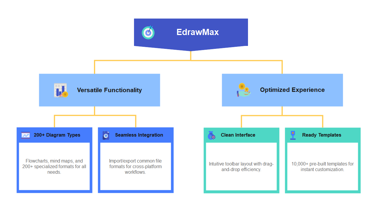 EdrawMax Diagram Software Overview