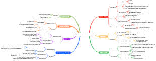 Lead customer conversion process