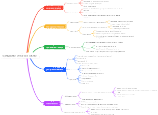 Configuration of analytical chemistry standard solutions