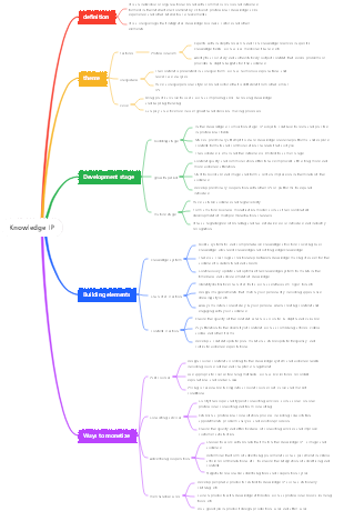 How to make knowledge IP