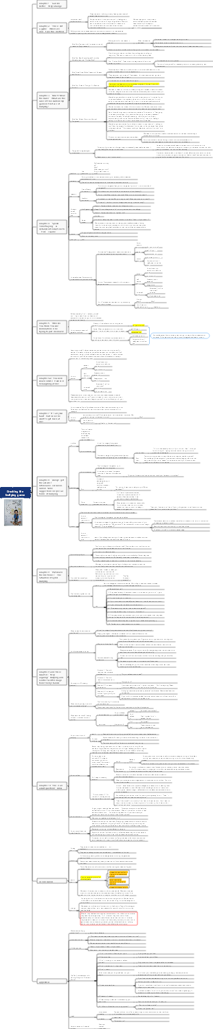Cracking the bullying game