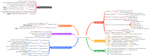 Python regular expressions