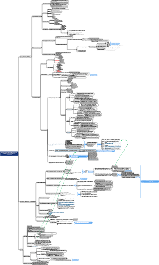 From internal friction to flow an action guide to entropy reduction in a complex era