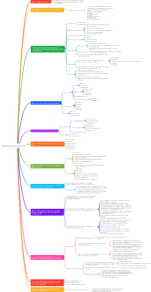 Intellectual Property Overview