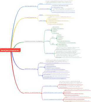 Special types of hypertension