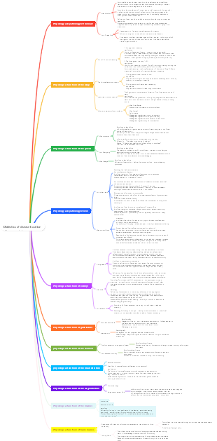 Dialectics of disease location