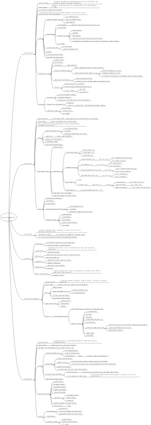 project cost management