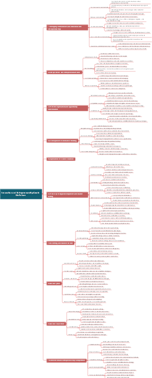 Innovation and Entrepreneurship Create the Future