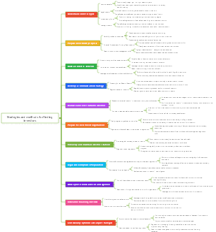 Strategies and methods for finding investors