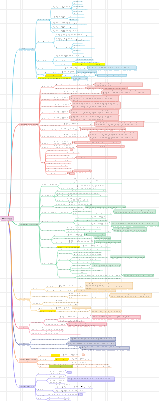 【Doctor's Order】07 Department of Neurology