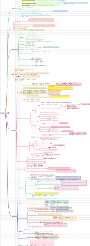 【Doctor's Order】06 Blood System