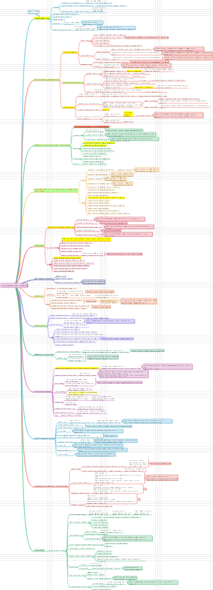 【Doctor's Order】04 Cardiovascular System