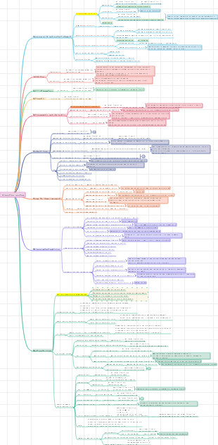 [Doctor’s advice] 03 Digestive system