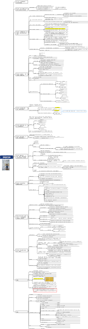 破解霸凌的遊戲