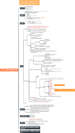 從0-1人力資源工作啟動前期框架思路