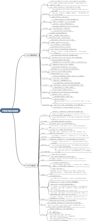 不那麼完美也沒關係