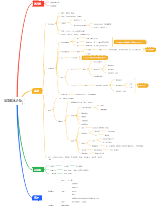 氯及其化合物(1)