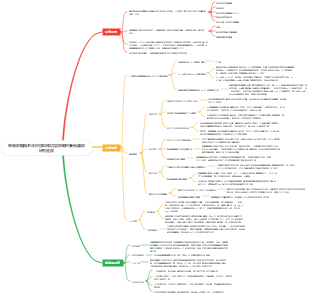 睡眠障礙與老年術後認知功能障礙的雙向關聯研究進展(2)