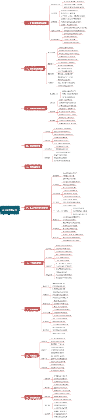創新創業創未來