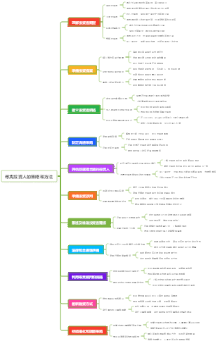 尋找投資人的策略和方法