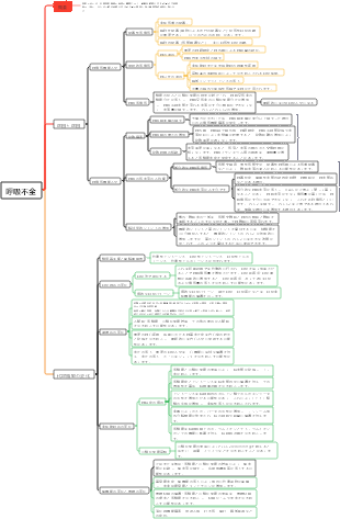 呼吸不全マインドマップ