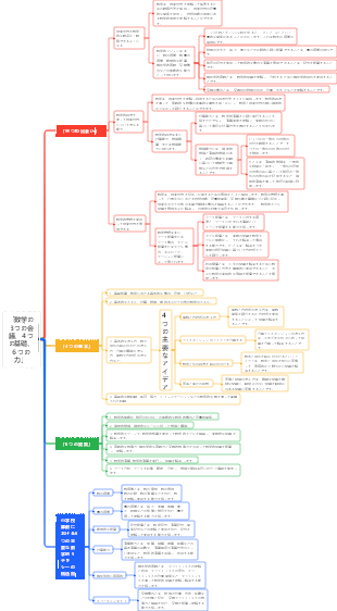 「数学の３つの会議、４つの基礎、６つの力」