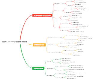 自動車エンジンの電子制御燃料噴射技術