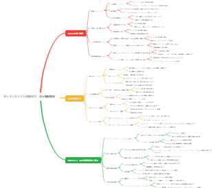 ガソリンエンジンの排ガス・点火制御技術