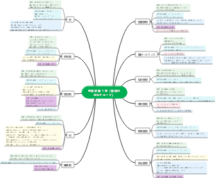 生物学 第 1 章「動物の主なグループ」