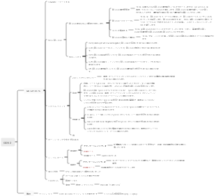 GD32 プロセッサーのナレッジマップ