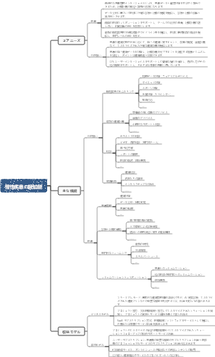 慢性疾患の超知能