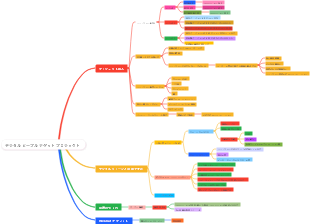 デジタル ピープル ナゲット プロジェクト
