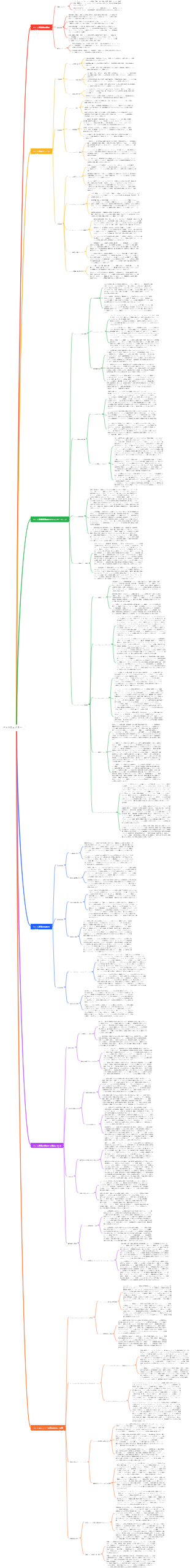 ペットエコノミー