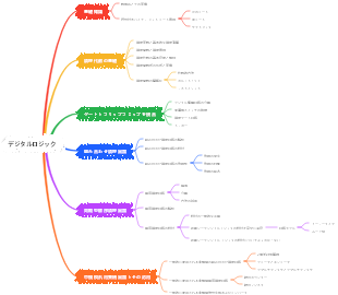 デジタルロジックマインドマップ