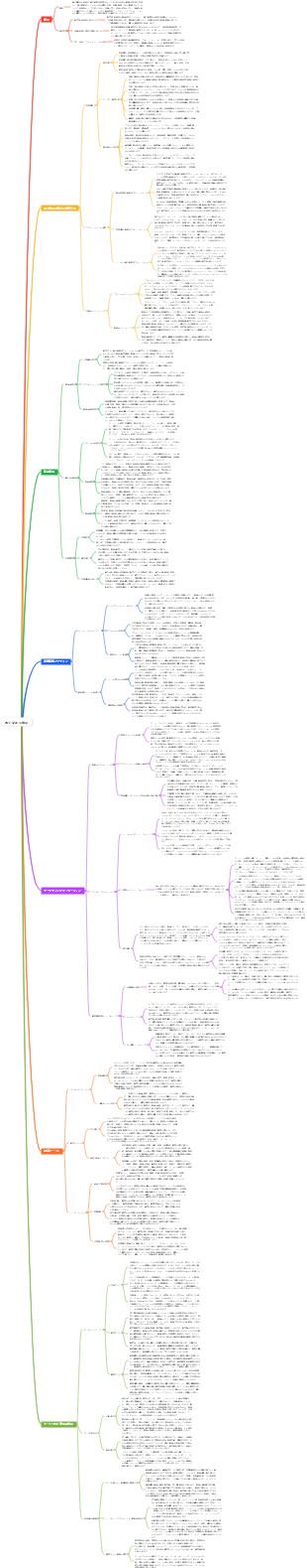電子商取引事業