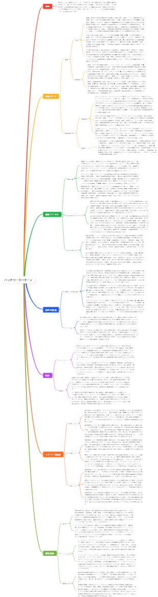 パッチワークパターン